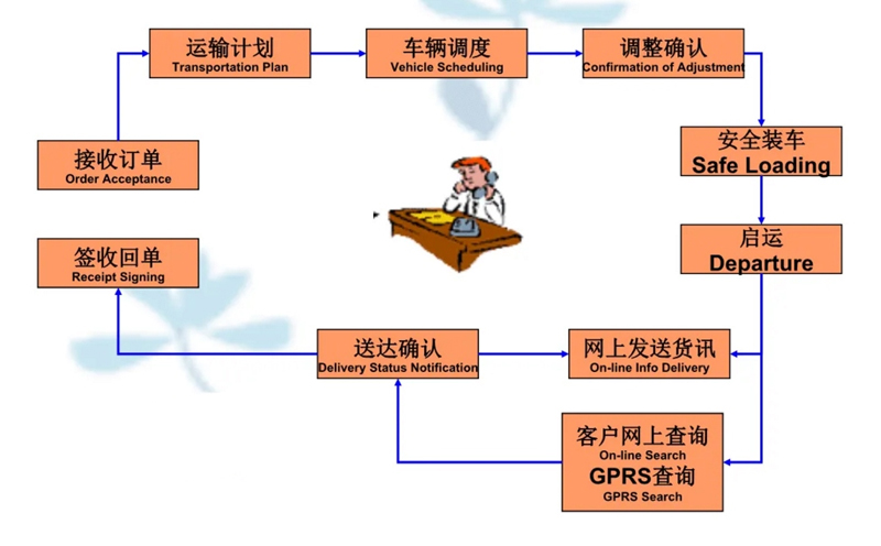 苏州到未央搬家公司-苏州到未央长途搬家公司